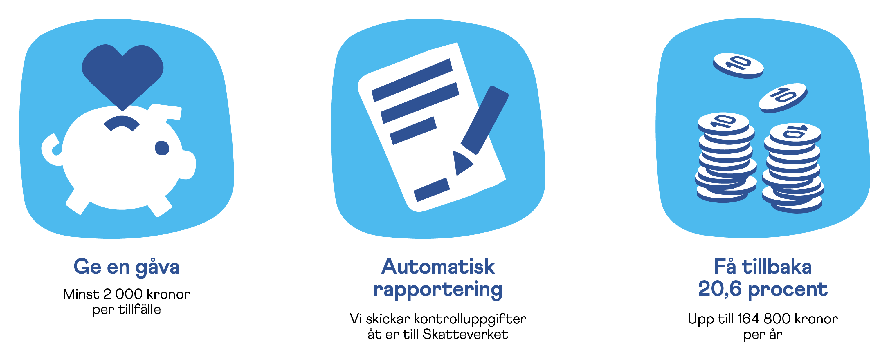 Illustration f&ouml;r skattereduktion f&ouml;r g&aring;vor